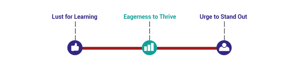 Brainlinx strategic career first-image